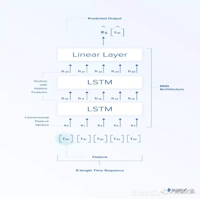 bd80dc954e685edbe3ca83a69e1b5355ff618882