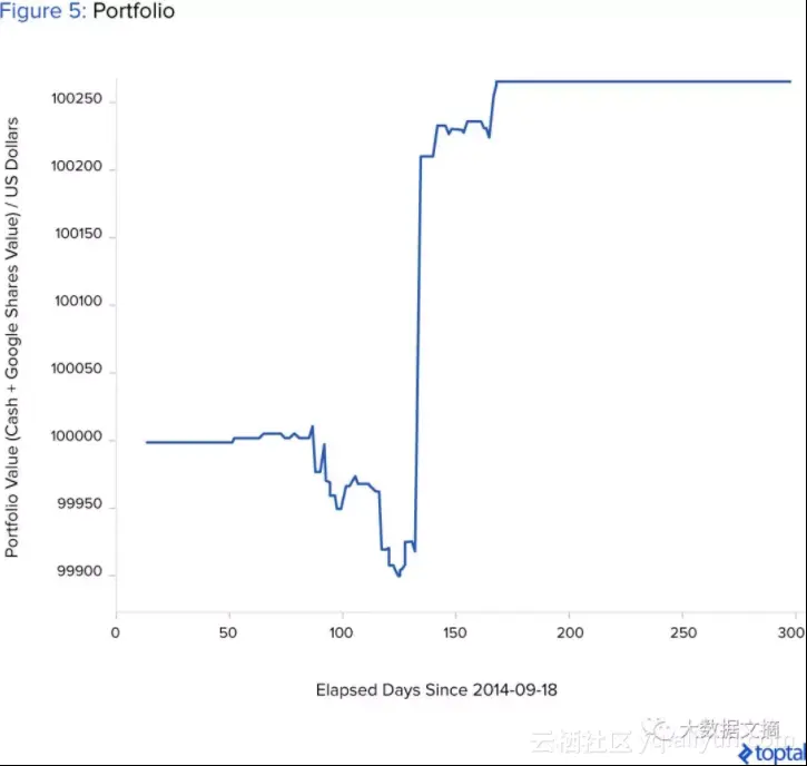 ed3f4dc1db14f8731988e309a9764f9368fd01b8