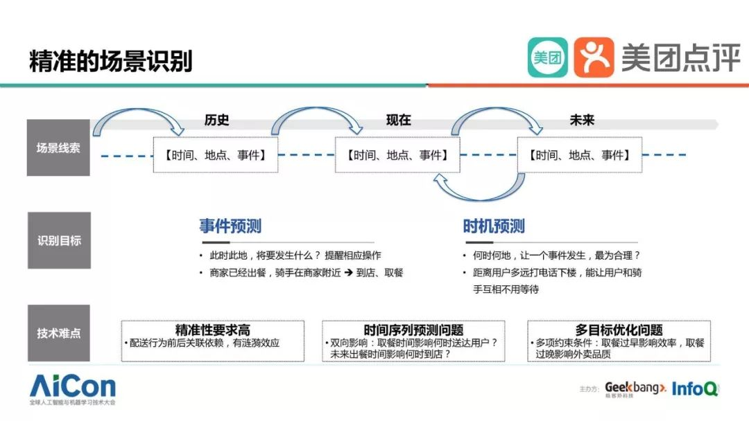 14精准场景识别
