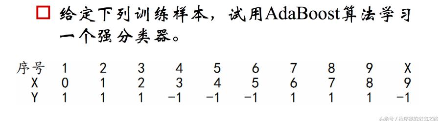 adaboost 原理