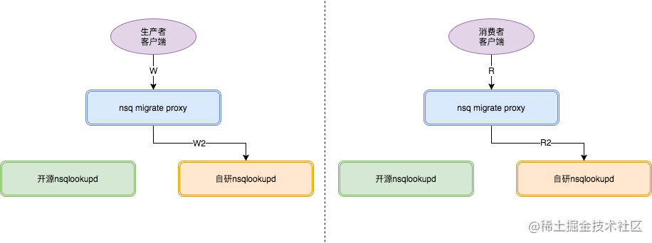 How we redesigned the NSQ- 其他特性及未来计划