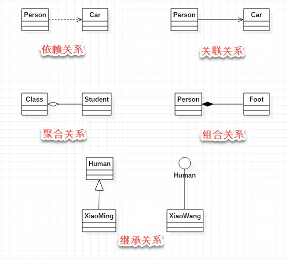 UML类图关系.png