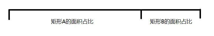 面积转化成线段