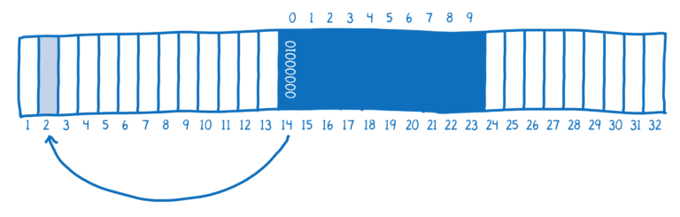 webassembly point outside