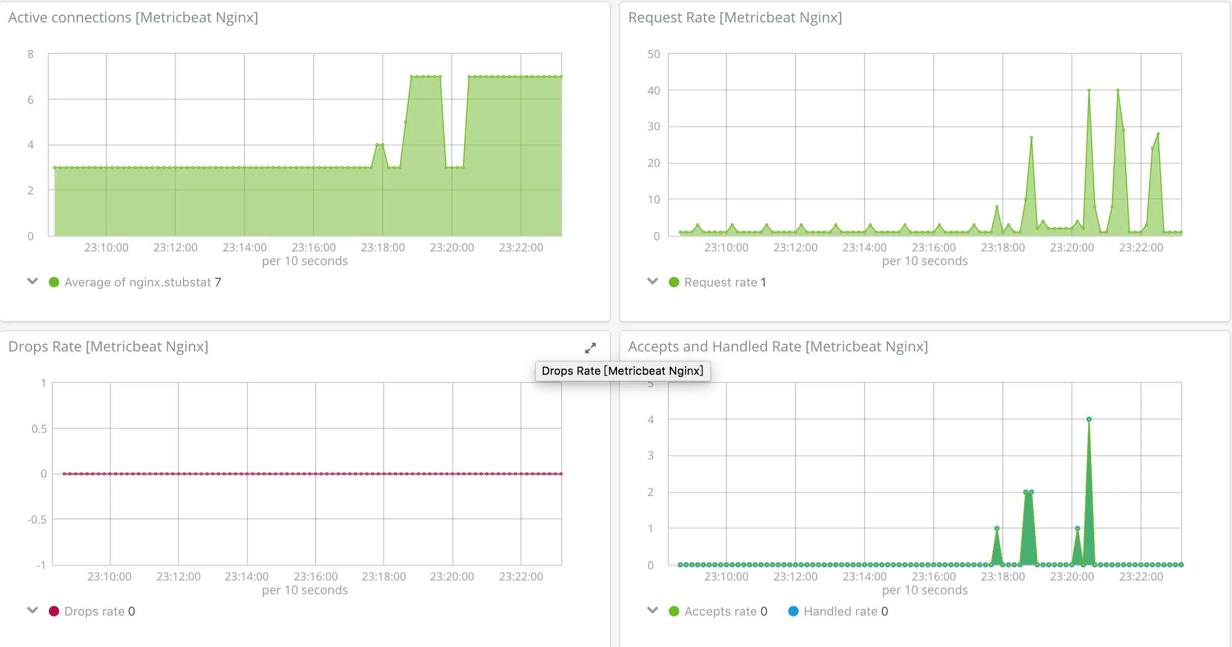 dashboard nginx