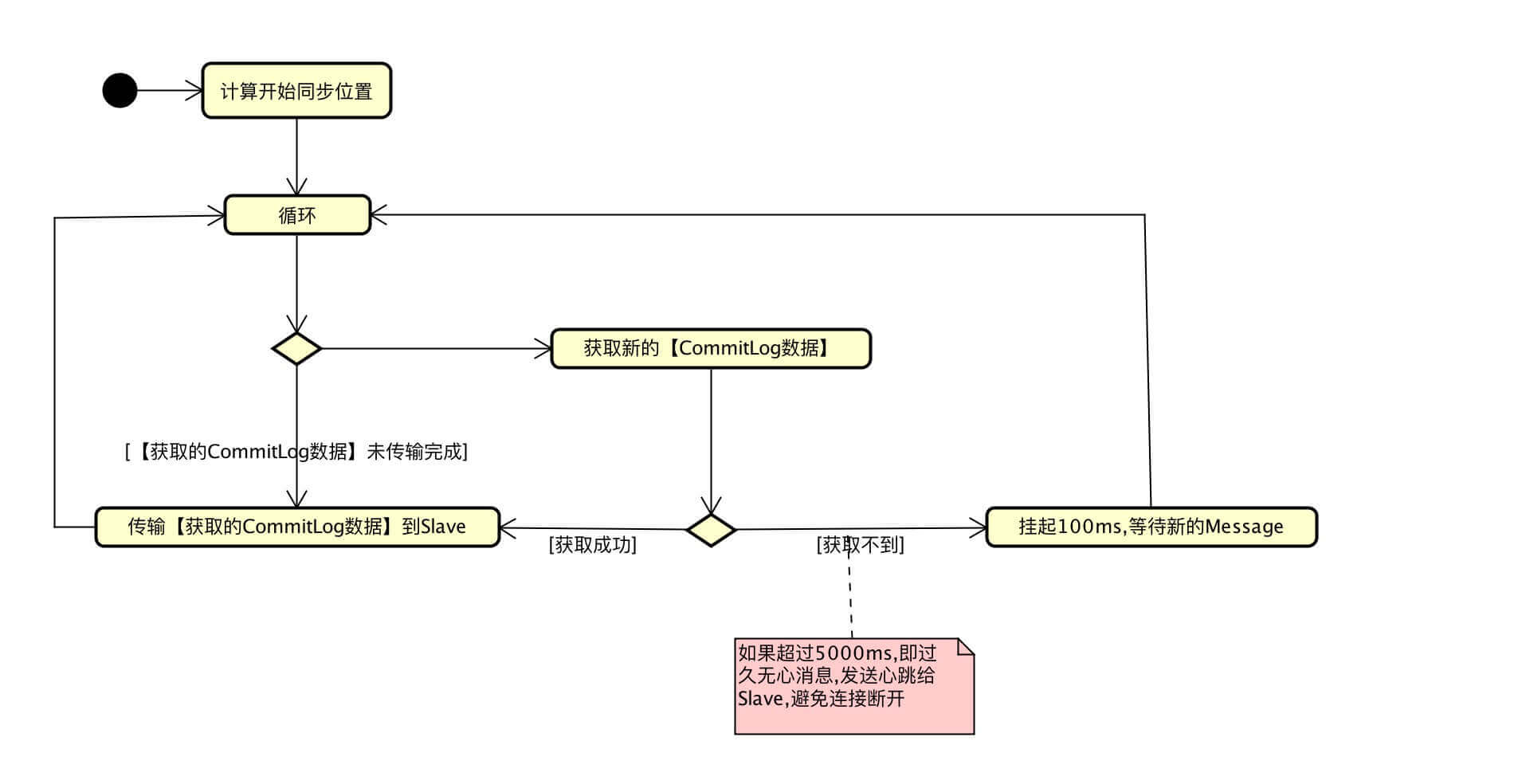 HA.WriteSocketService流程图