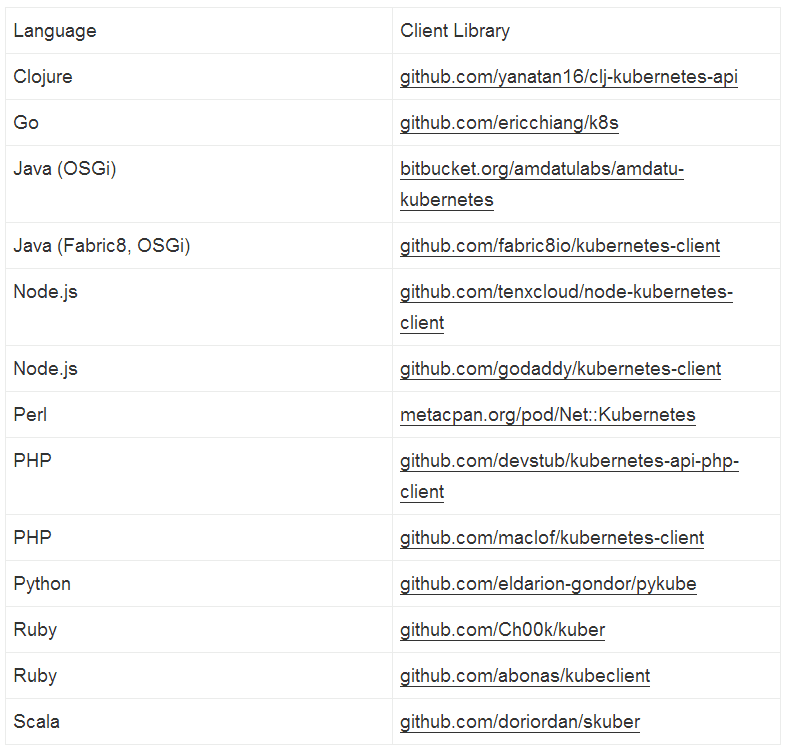 社区维护的Kubernetes客户端库