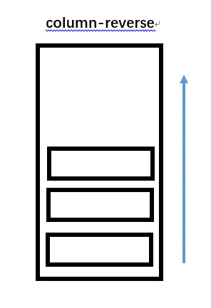 column-reverse
