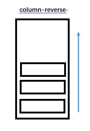 column-reverse