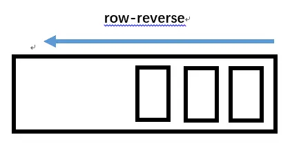 row-reverse