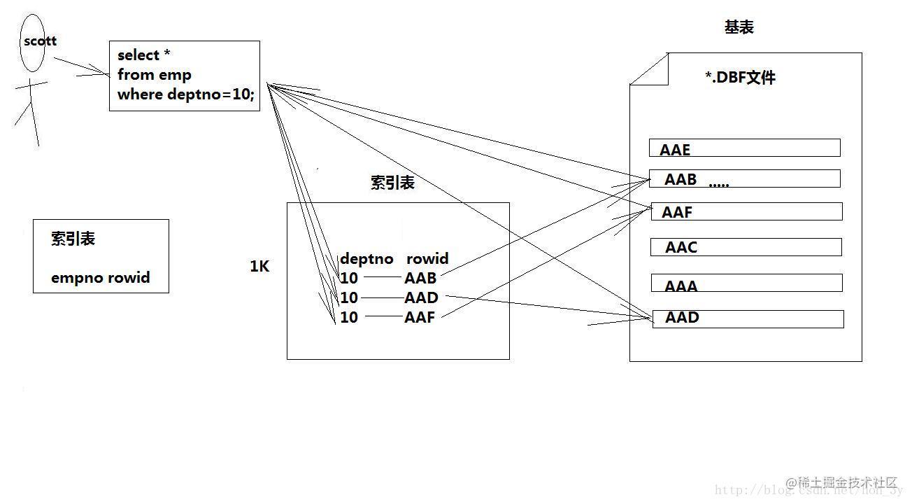 数据库面试题(开发者必看)「终于解决」