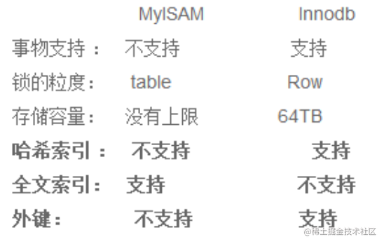 数据库面试题(开发者必看)「终于解决」