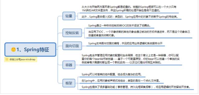 spring思维导图,让spring更加简单易懂