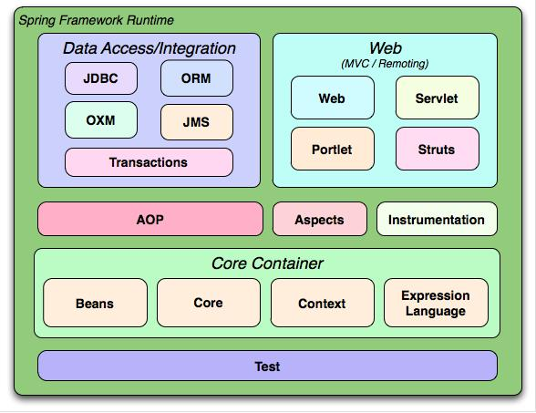 spring思维导图,让spring更加简单易懂