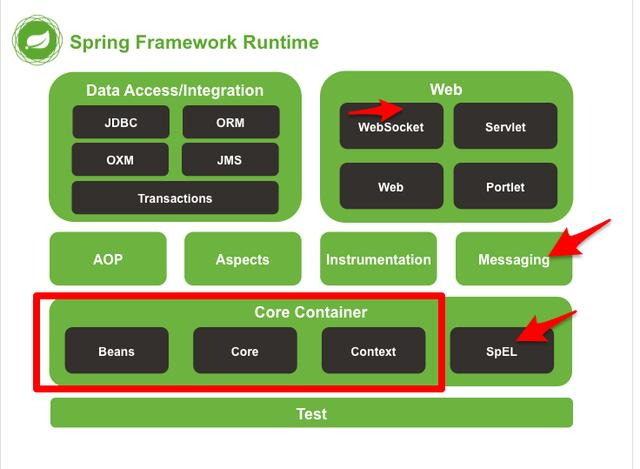 spring思维导图,让spring更加简单易懂