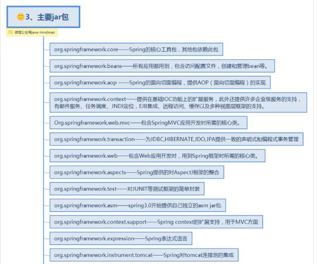 spring思维导图,让spring更加简单易懂