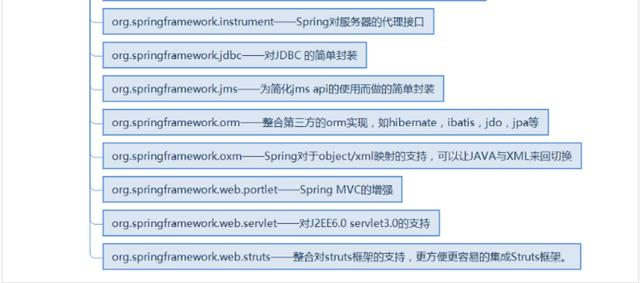 spring思维导图,让spring更加简单易懂