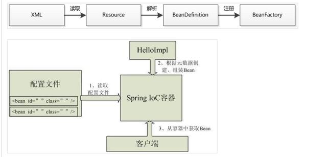 spring思维导图,让spring更加简单易懂