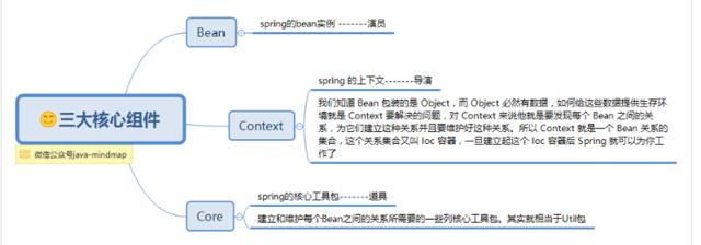 spring思维导图,让spring更加简单易懂