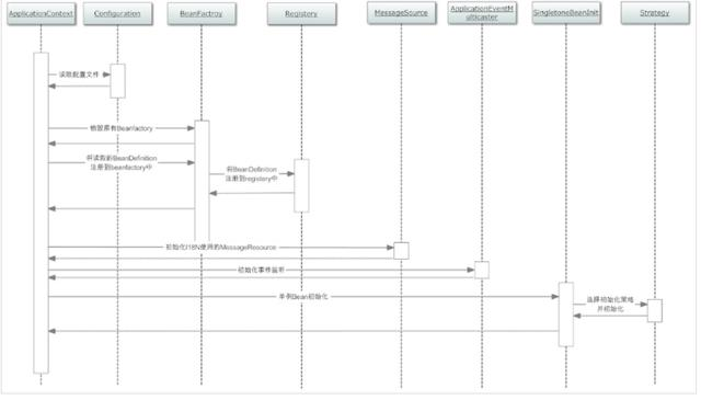 spring思维导图,让spring更加简单易懂