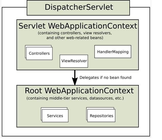 spring思维导图,让spring更加简单易懂