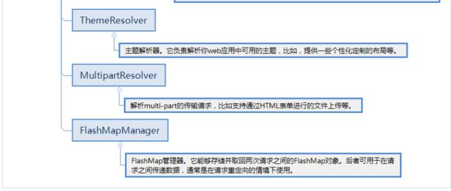 spring思维导图,让spring更加简单易懂