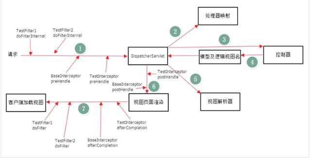 spring思维导图,让spring更加简单易懂