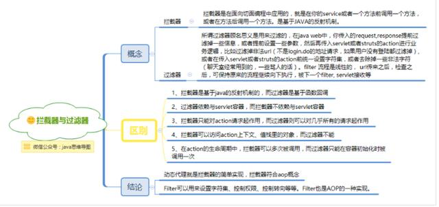spring思维导图,让spring更加简单易懂