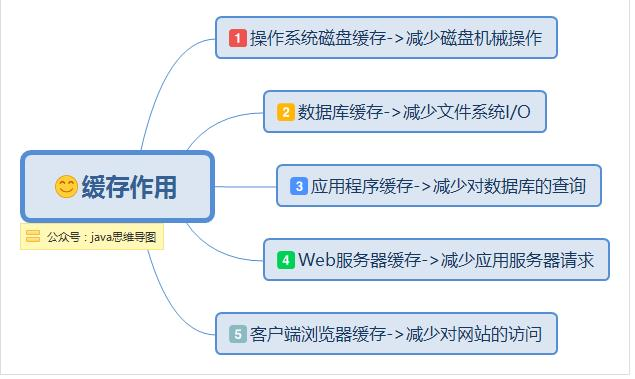 spring思维导图,让spring更加简单易懂