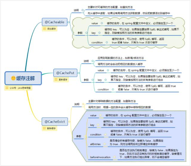 spring思维导图,让spring更加简单易懂