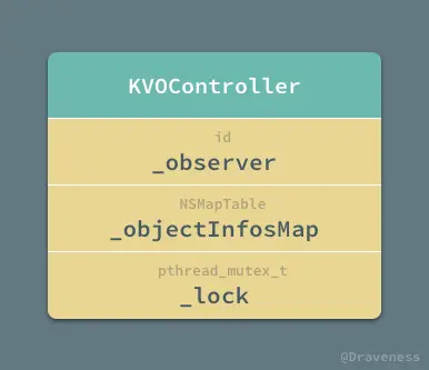 KVOControlle