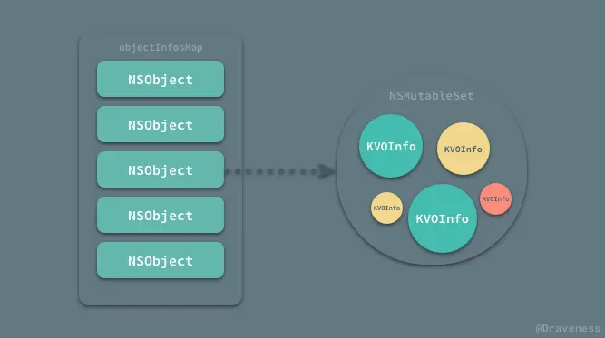 objectInfosMap