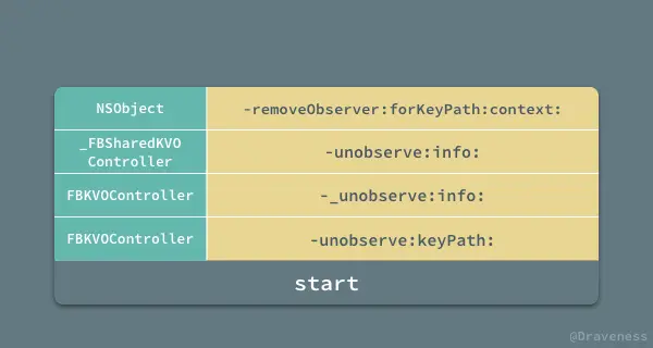 KVOController-Unobserve-Object-Stack