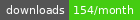 NPM Downloads
