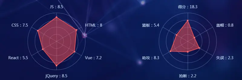 个人能力分析