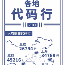 阴明于2018-03-06 09:58发布的图片