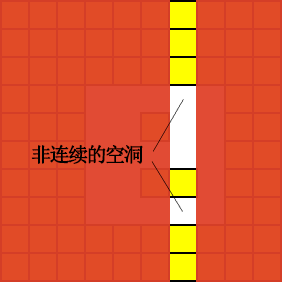 连续空格与非连续空格