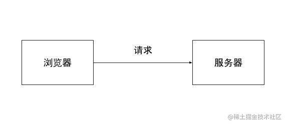 面试不再怕 行python代码帮你搞懂lru算法 掘金