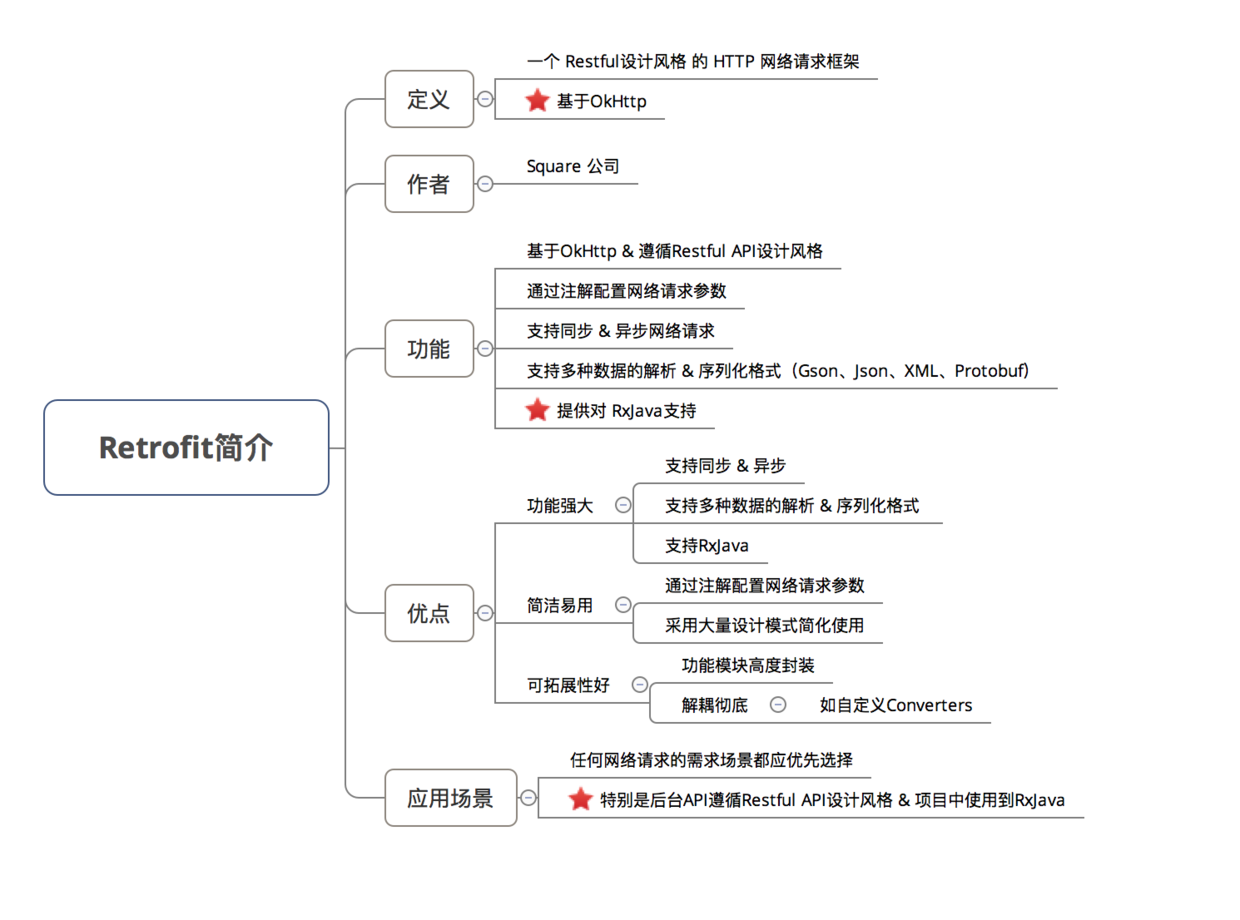 示意图