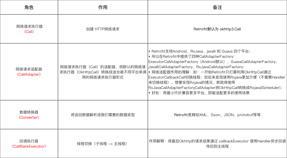 角色说明