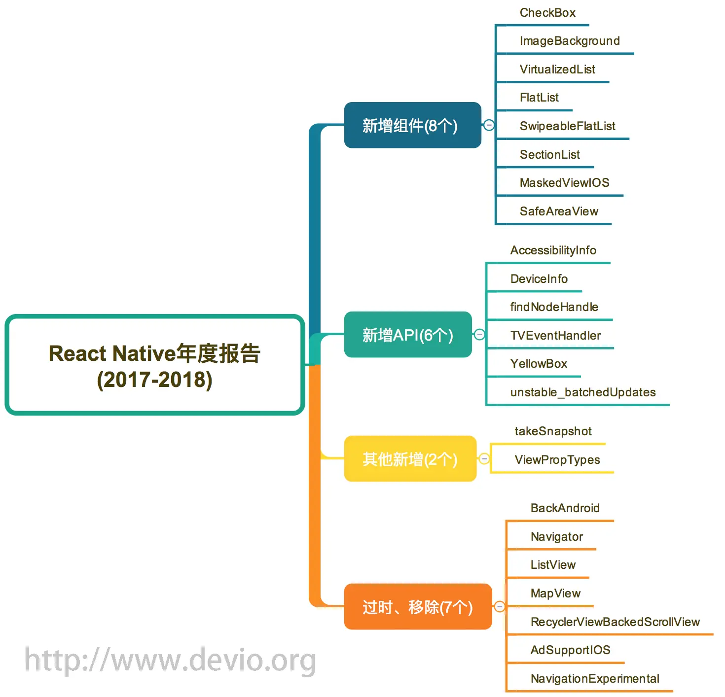 React Native年度报告(2017-2018)