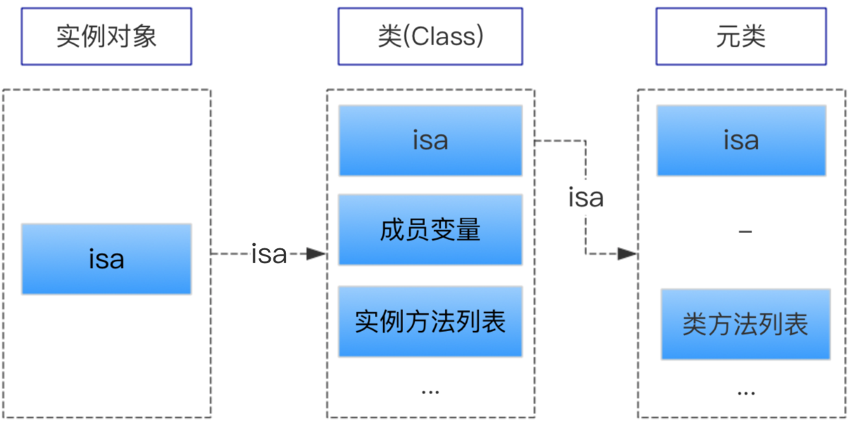 类存储示意图.png