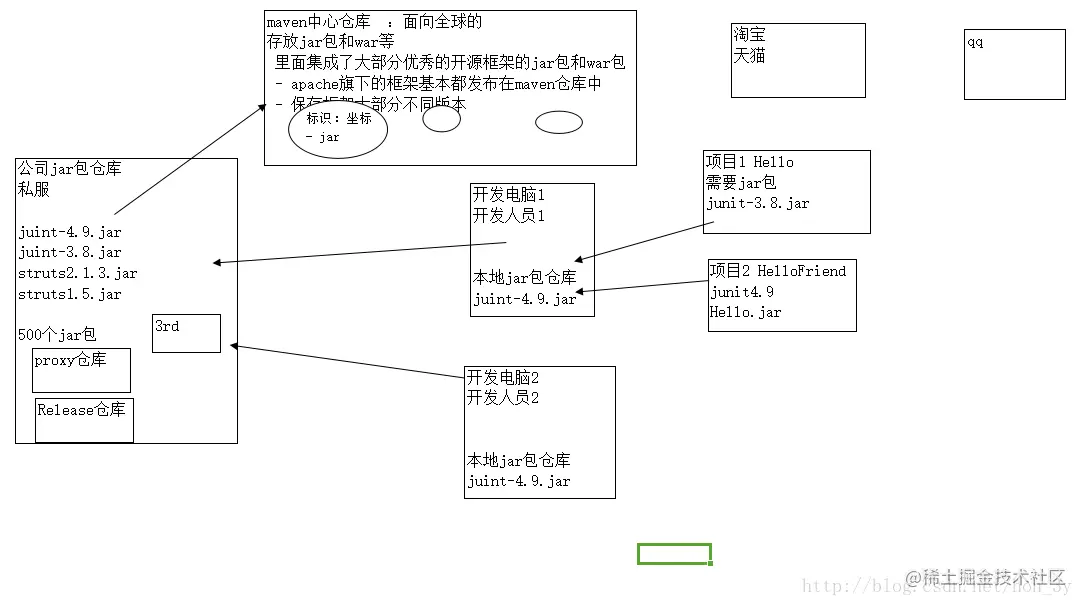 这里写图片描述