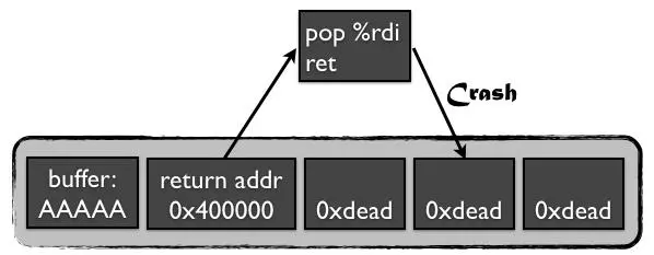 useful gadget but crash
