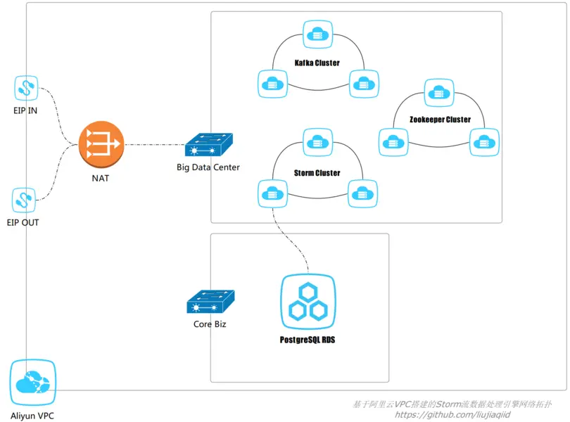 目标网络拓扑结构