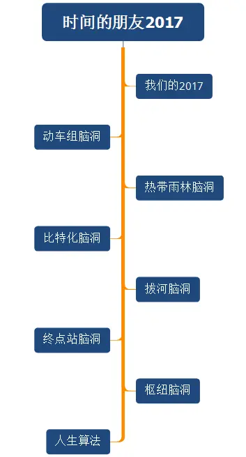 时间的朋友2017组成