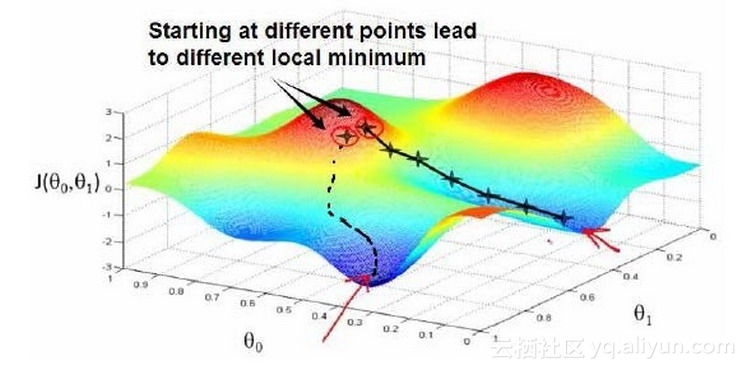 ai_cost_gradient_descent1 