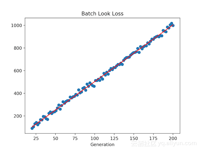 ai_kai_line_only_mul_batch_line 