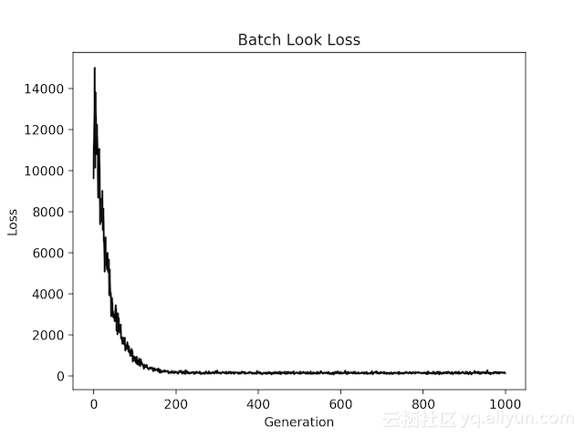 ai_kai_line_only_mul_batch_loss 