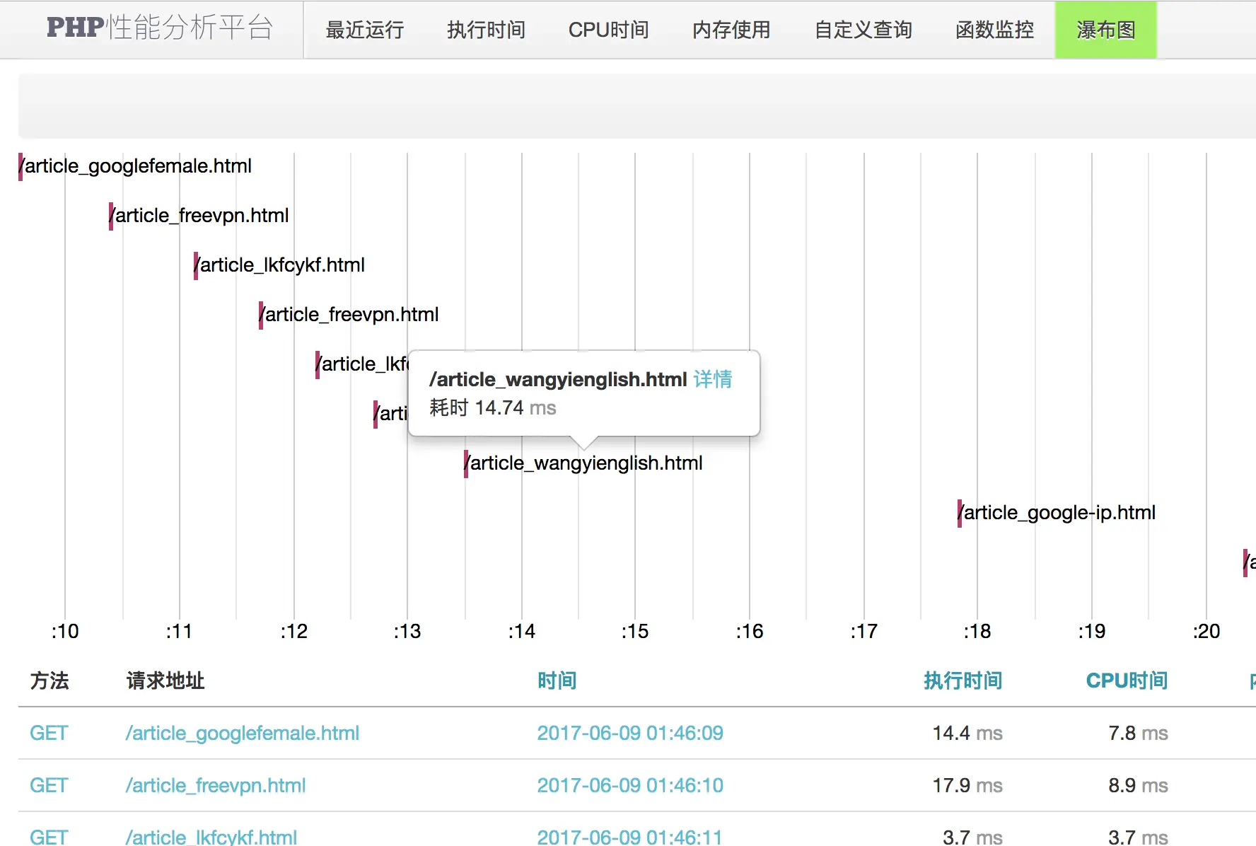 php 文件监控_开始监控Php应用